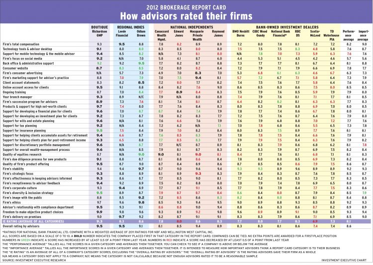 2012 Brokerage Main Chart