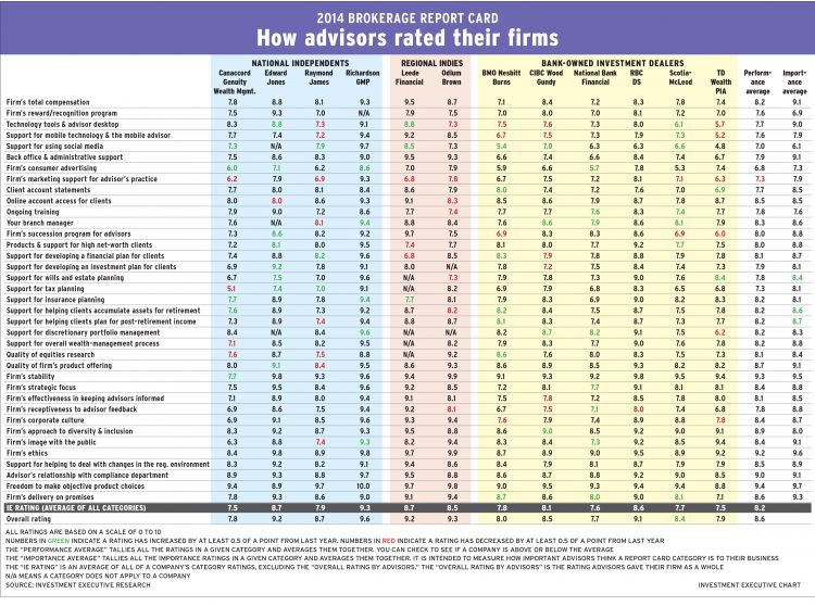 2014 Brokerage Main Chart