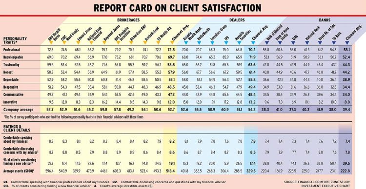Report Card on Client Satisfaction 2018