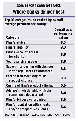 RCB 2018: Where banks deliver best