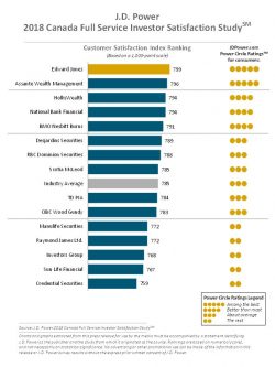 Chart described in article