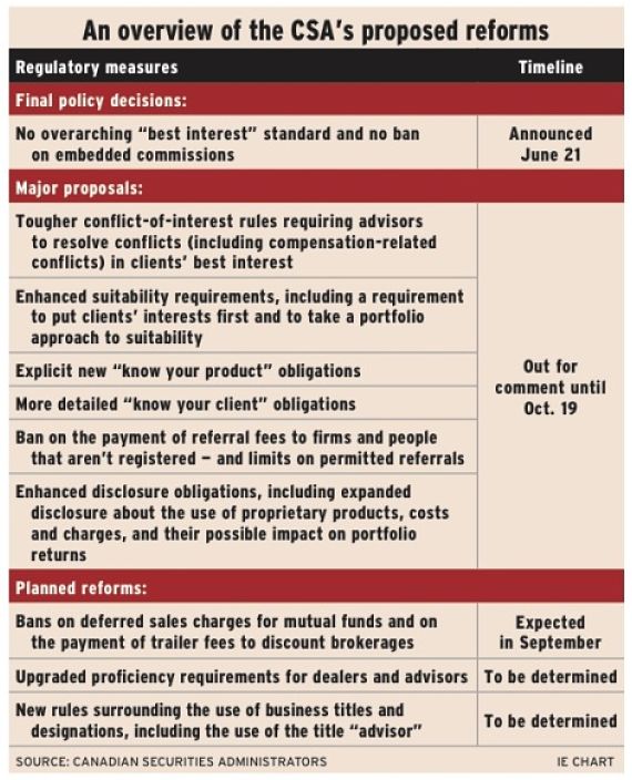 An overview of the CSA's proposed reforms