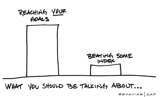 graph showing reaching your goals stands higher than beating some index