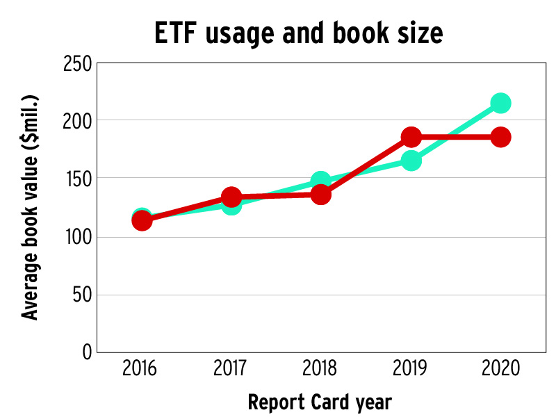 ETF usage and book size