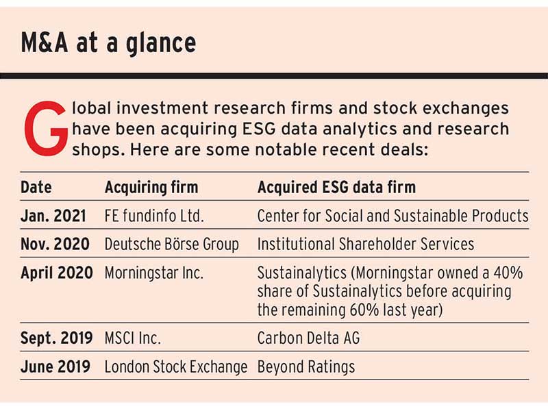 M&A at a glance