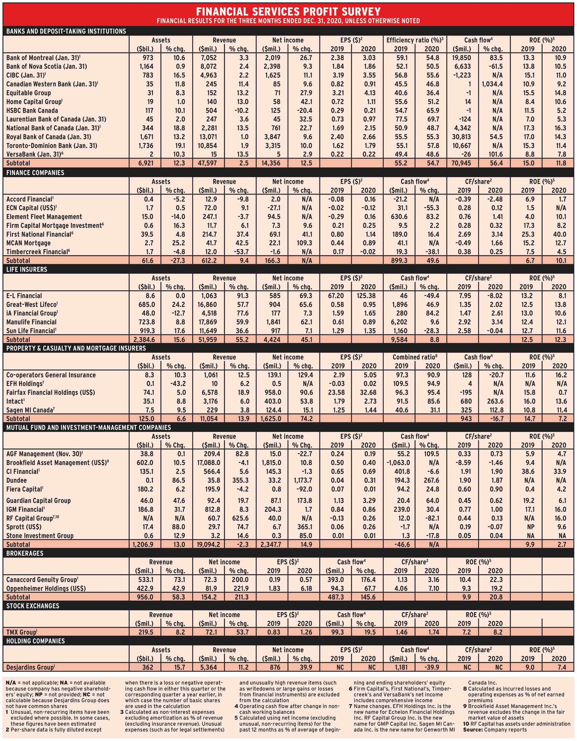 Profit Survey April 2021