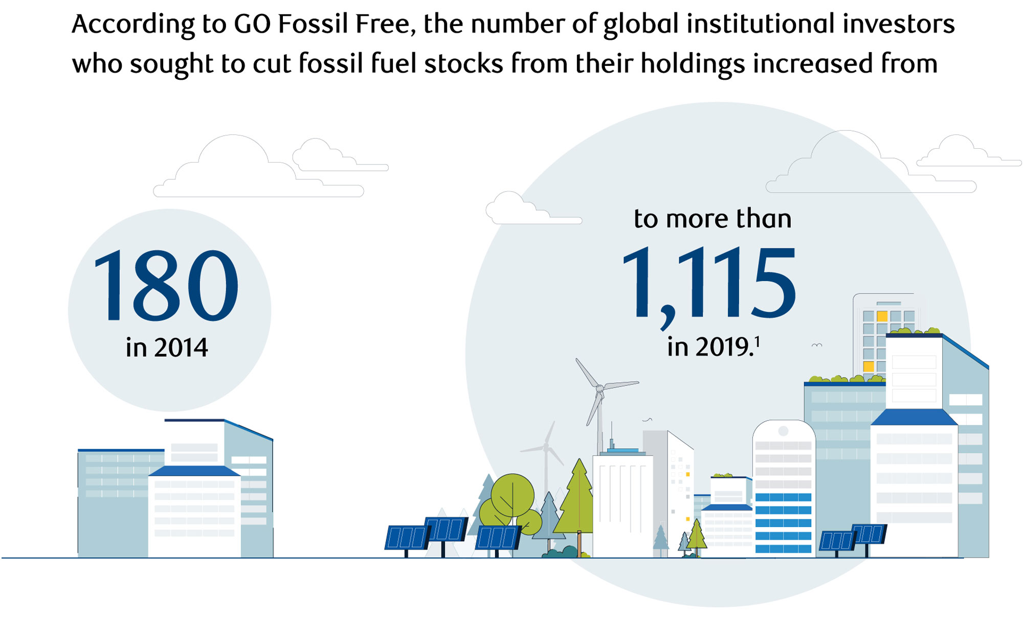 infographic-1-increase-in-fossil-fuel-divesting