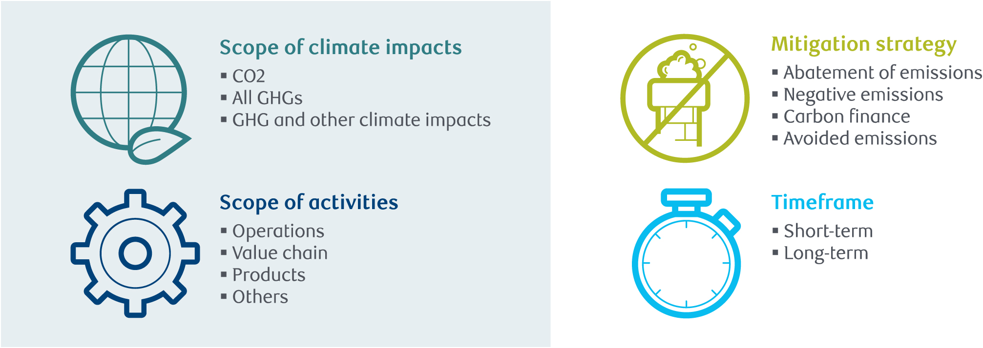 Key dimensions in corporate net-zero targets