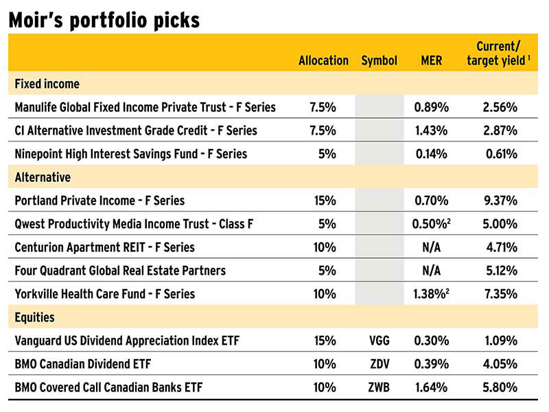 Moir’s portfolio picks