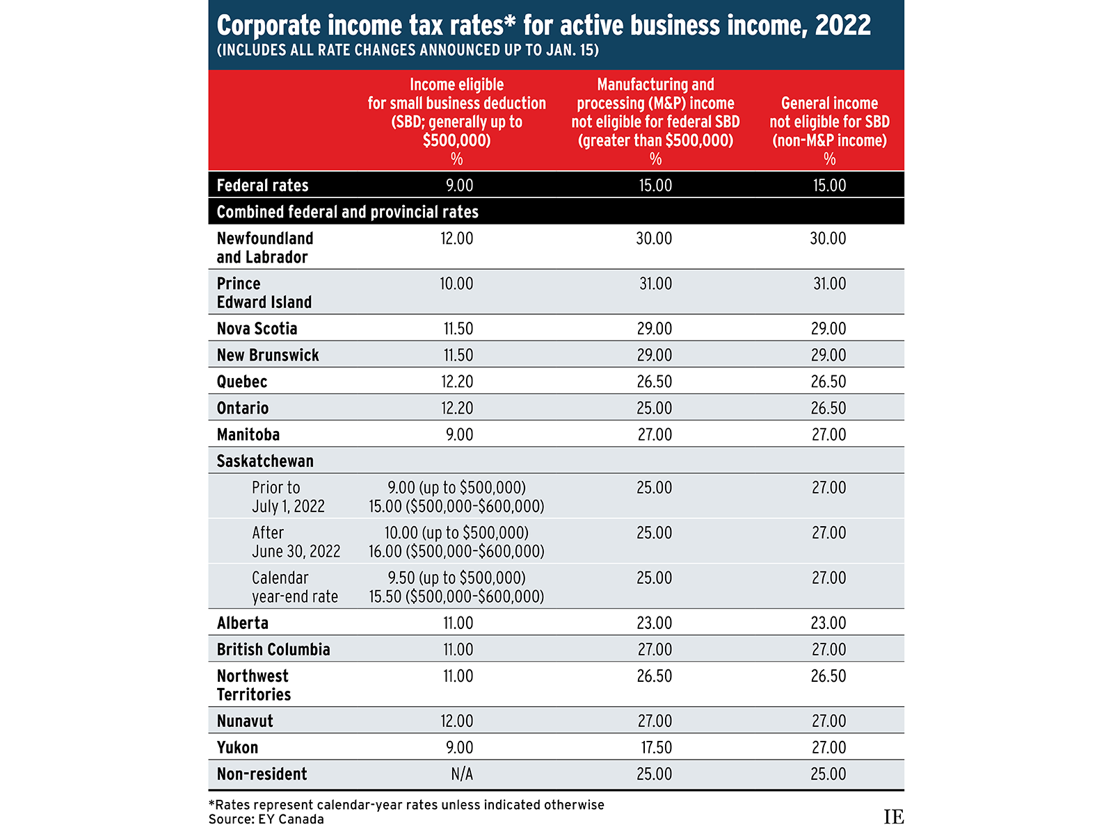 Critical illness insurance