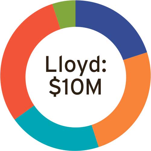 Icon of Lloyd's investments 10 million