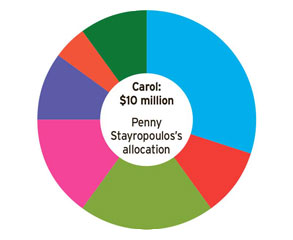 The allocation: $10-million inheritance